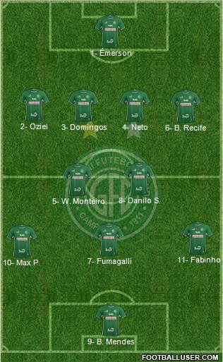 Guarani FC Formation 2019