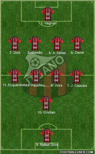 Ituano FC Formation 2019