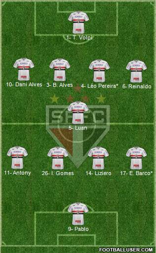 São Paulo FC Formation 2019