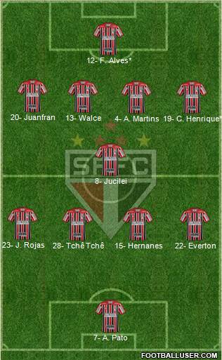 São Paulo FC Formation 2019