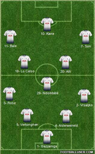 Tottenham Hotspur Formation 2019