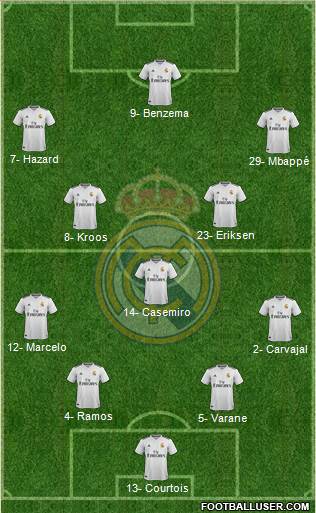 Real Madrid C.F. Formation 2019