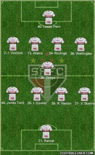 São Paulo FC Formation 2019