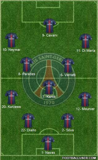 Paris Saint-Germain Formation 2019