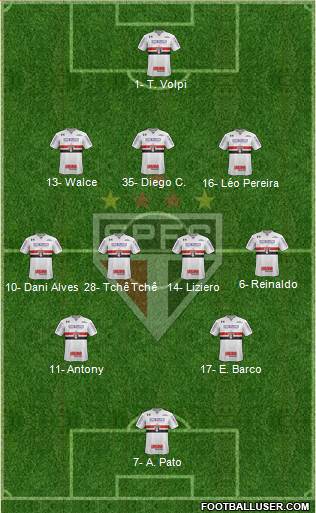 São Paulo FC Formation 2019
