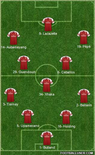 Arsenal Formation 2019