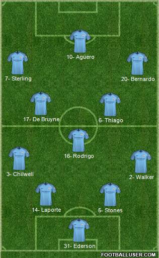 Manchester City Formation 2019