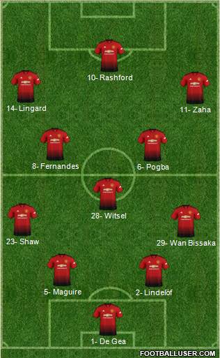 Manchester United Formation 2019