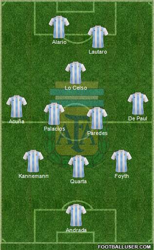 Argentina Formation 2019