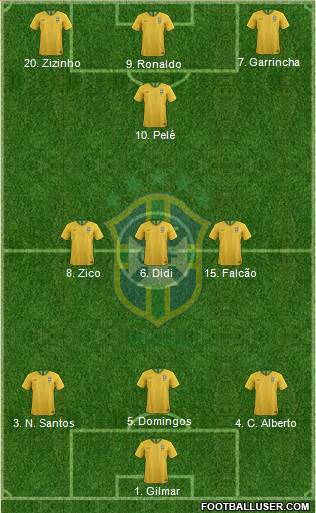 Brazil Formation 2019