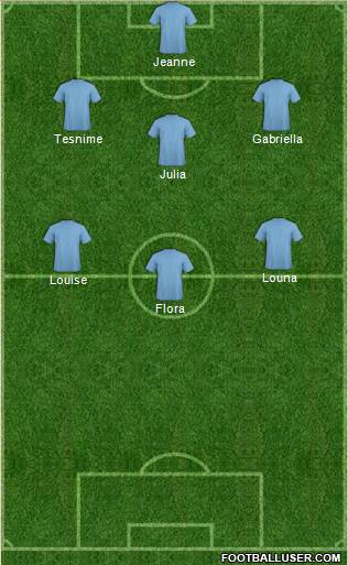 Dream Team Formation 2019