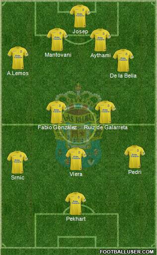 U.D. Las Palmas S.A.D. Formation 2019