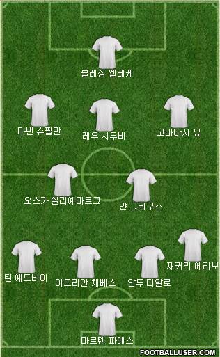 Dream Team Formation 2019