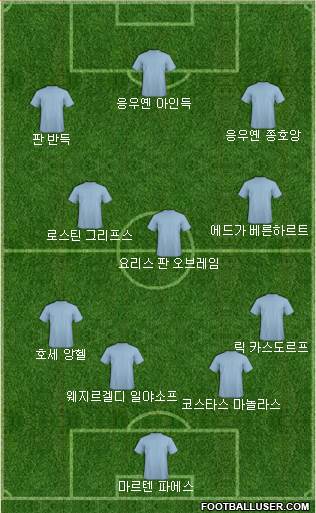 Dream Team Formation 2019