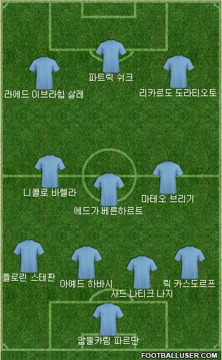 Dream Team Formation 2019