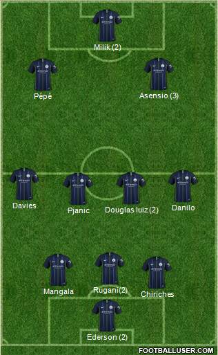 Manchester City Formation 2019