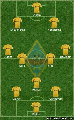 Kairat Almaty Formation 2019