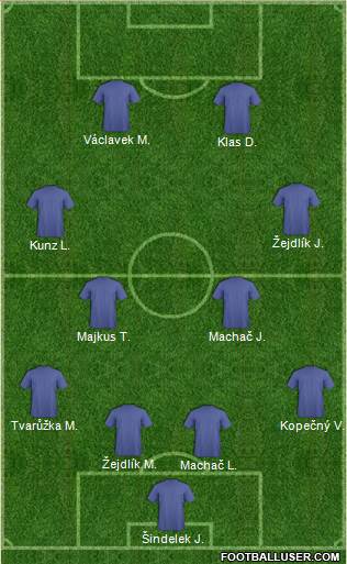 Dream Team Formation 2019