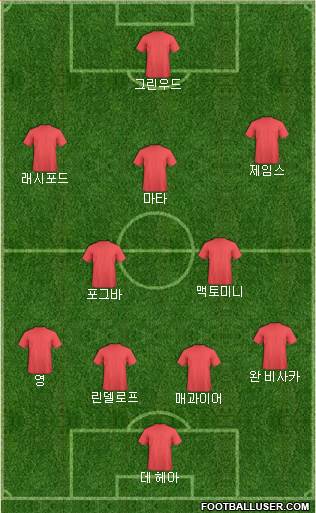 Manchester United Formation 2019