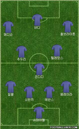 Leicester City Formation 2019