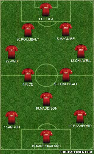 Manchester United Formation 2019