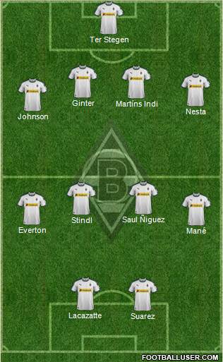 Borussia Mönchengladbach Formation 2019
