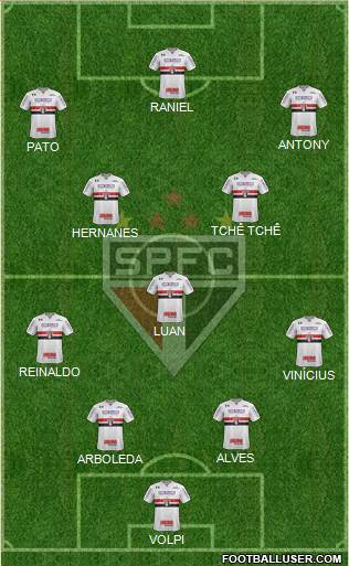 São Paulo FC Formation 2019