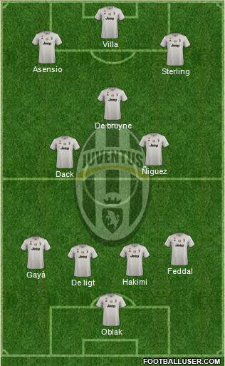 Juventus Formation 2019