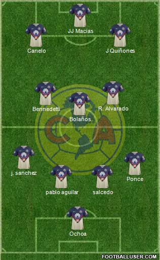 Club de Fútbol América Formation 2019