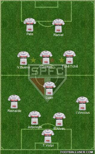 São Paulo FC Formation 2019