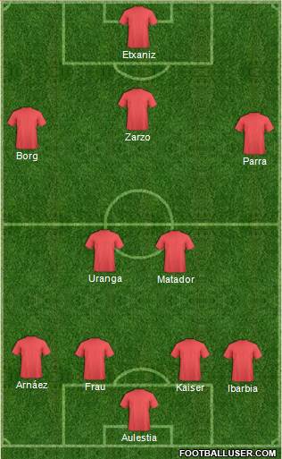 Dream Team Formation 2019