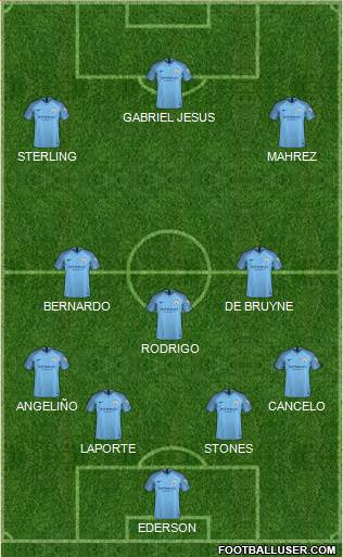 Manchester City Formation 2019