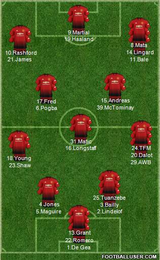 Manchester United Formation 2019
