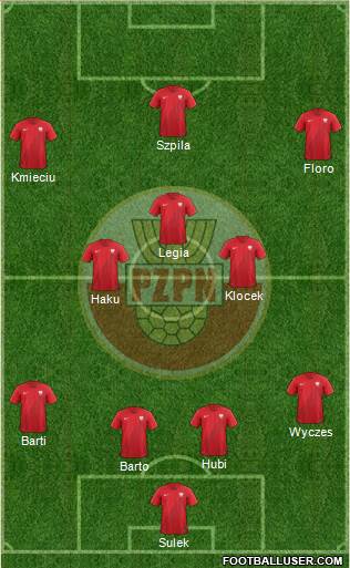 Poland Formation 2019
