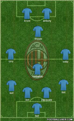 A.C. Milan Formation 2019