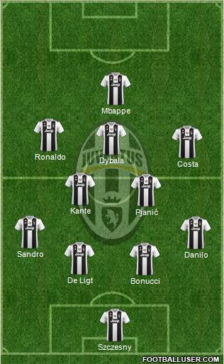 Juventus Formation 2019