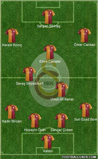 Galatasaray SK Formation 2019