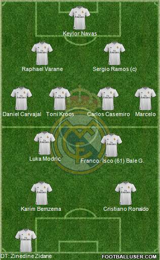 Real Madrid C.F. Formation 2019