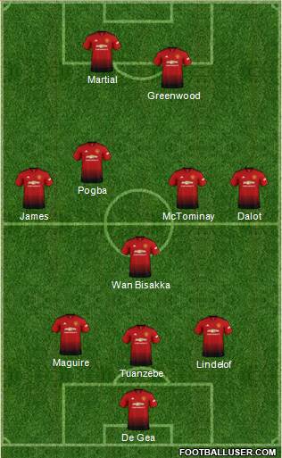 Manchester United Formation 2019
