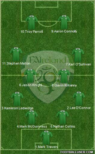 Ireland Formation 2019