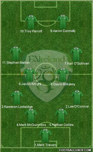 Ireland football formation