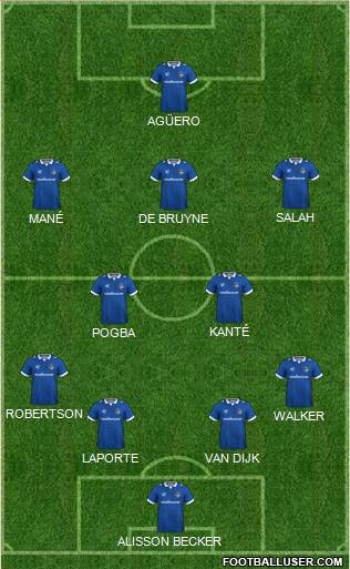 Oldham Athletic Formation 2019
