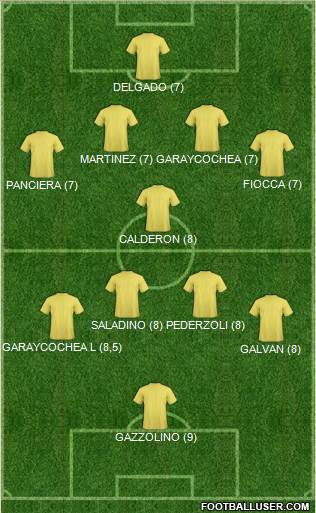 Fifa Team Formation 2019