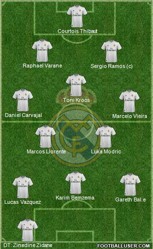 Real Madrid C.F. Formation 2019