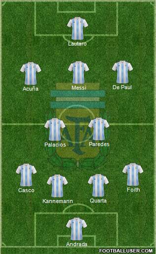 Argentina Formation 2019