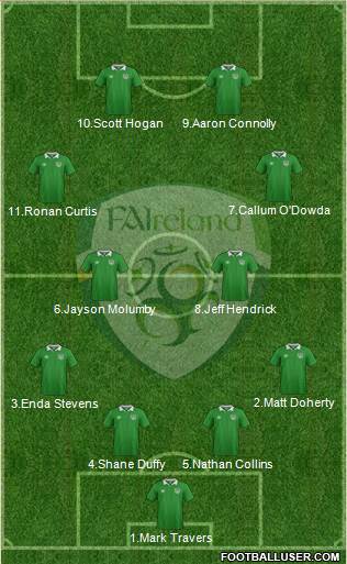 Ireland Formation 2019