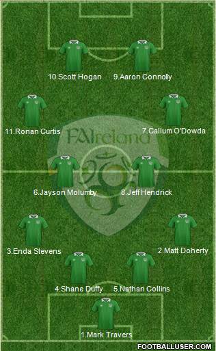 Ireland football formation