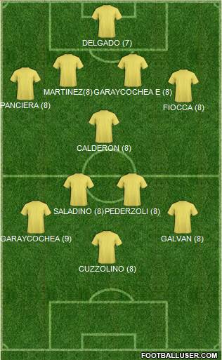 Fifa Team Formation 2019