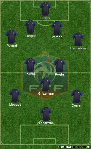 France Formation 2019