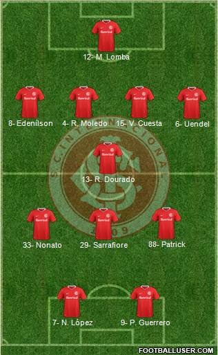 SC Internacional Formation 2019